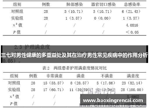 三七对男性健康的多重益处及其在治疗男性常见疾病中的作用分析