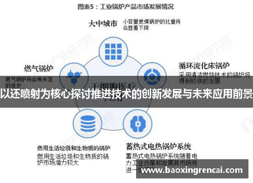 以还喷射为核心探讨推进技术的创新发展与未来应用前景
