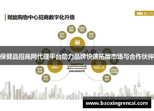 保健品招商网代理平台助力品牌快速拓展市场与合作伙伴