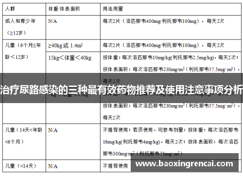 治疗尿路感染的三种最有效药物推荐及使用注意事项分析