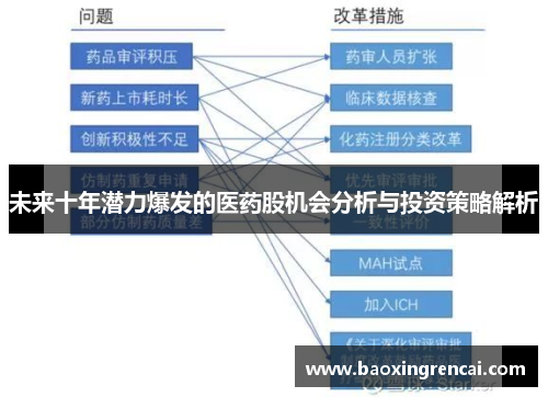未来十年潜力爆发的医药股机会分析与投资策略解析